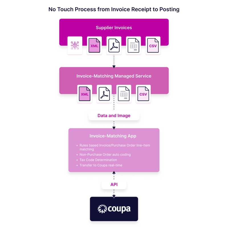 automated-statement-reconciliation-for-any-erp-system
